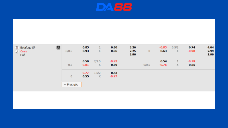 Bảng kèo Botafogo SP vs Ceara