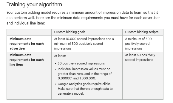 custom bidding