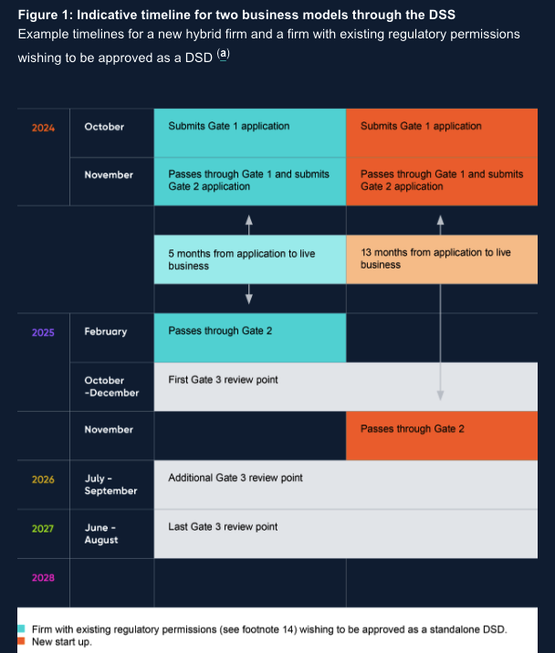 BoE and FCA News - Crypto Market Impact