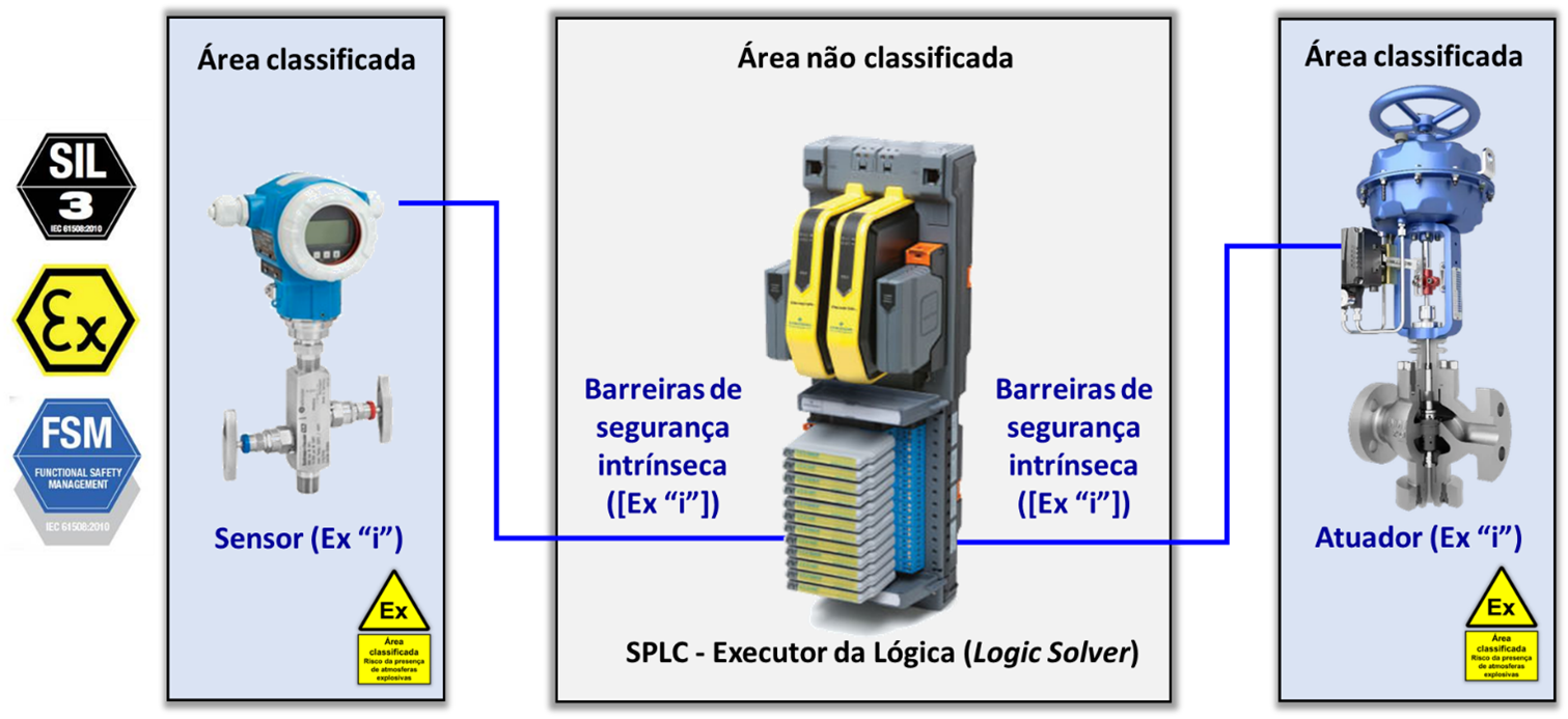 Uma imagem contendo Linha do tempo

Descrição gerada automaticamente