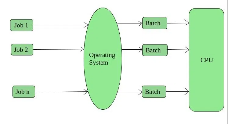 Identify Your Primary Use Case