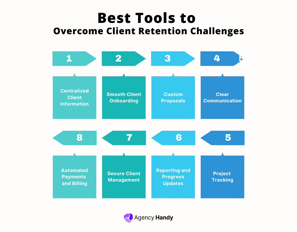 The Best Tool to Retain Clients More than Ever