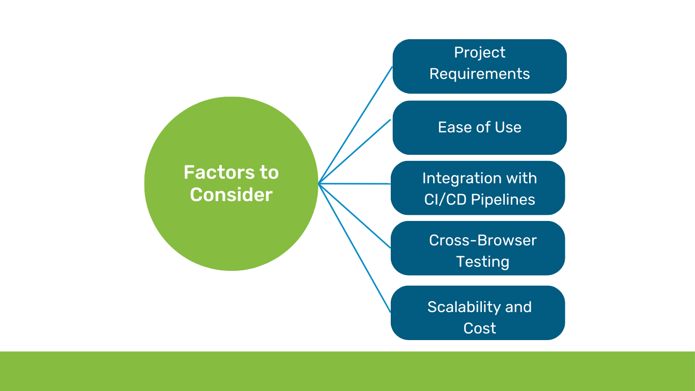 Factors to consider for choosing the right automation testing tool