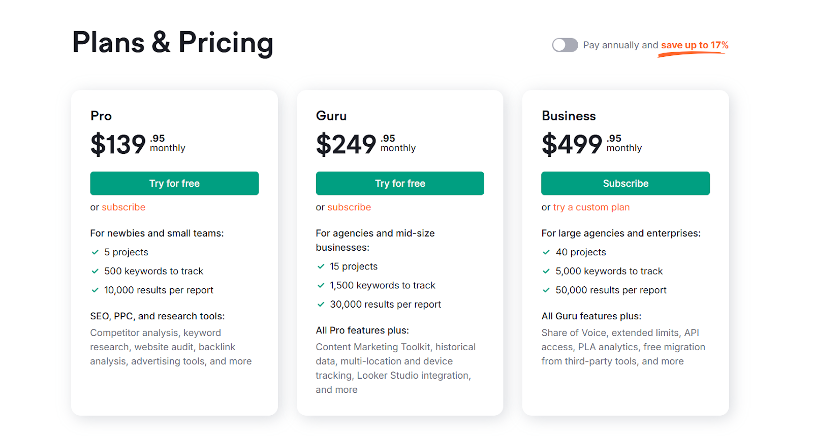 SEMrush Pricing