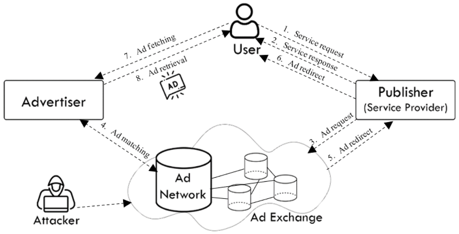 icryptox fraud detection ai