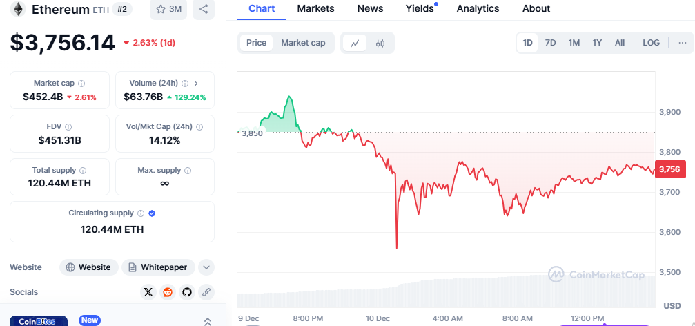 Ethereum