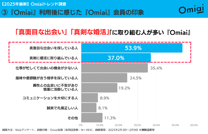 テーブル が含まれている画像

AI によって生成されたコンテンツは間違っている可能性があります。