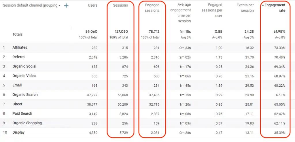 engagement rate google analytics