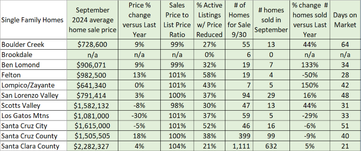 A table with numbers and percentages

Description automatically generated