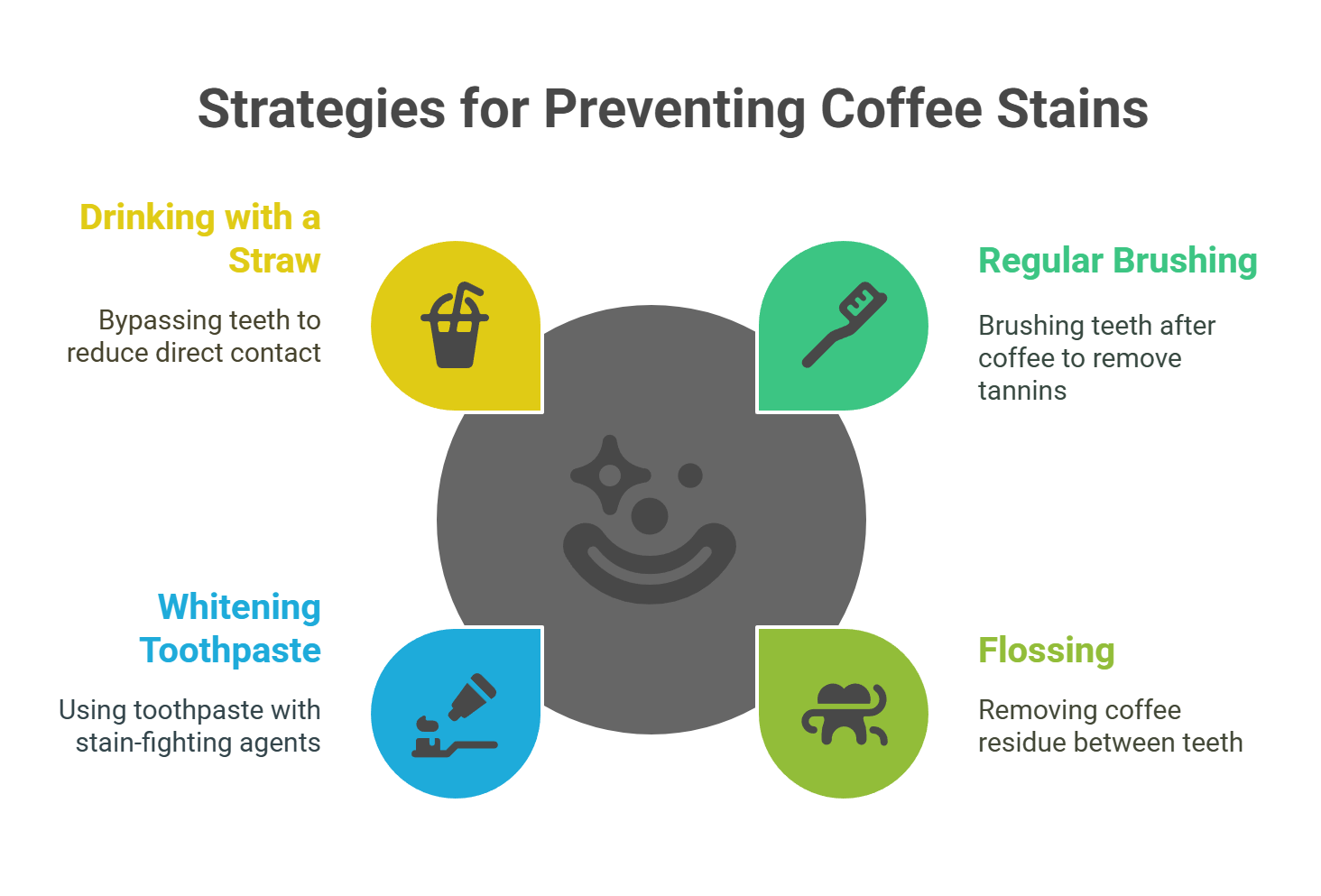 Effective Tips to Prevent Coffee Stains