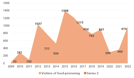A Recipe For Reform Strengthening Food Safety In Pm Poshan