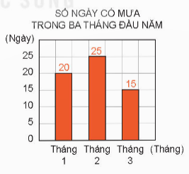 BÀI 50: BIỂU ĐỒ CỘT