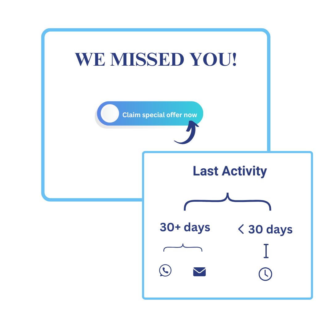 cross channel marketing automation flow