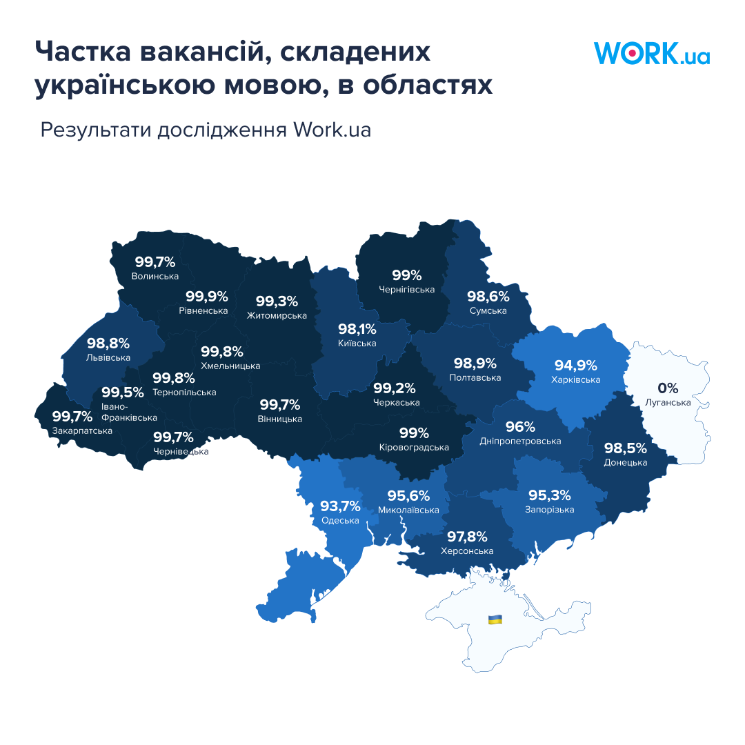 Українська, російська чи англійська. Вакансії якою мовою отримують найбільше відгуків – дослідження