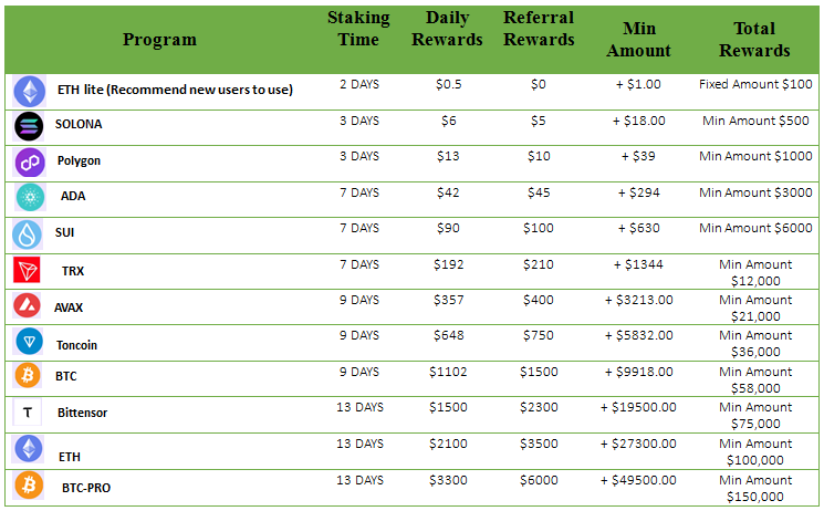 As 10 melhores plataformas de staking para obter renda passiva em 2024