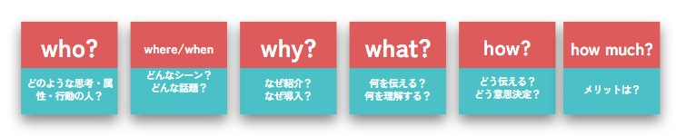 5W2H_invy