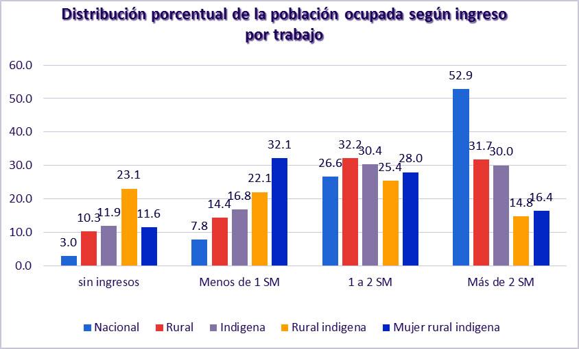 Gráfico, Gráfico de barras

Descripción generada automáticamente