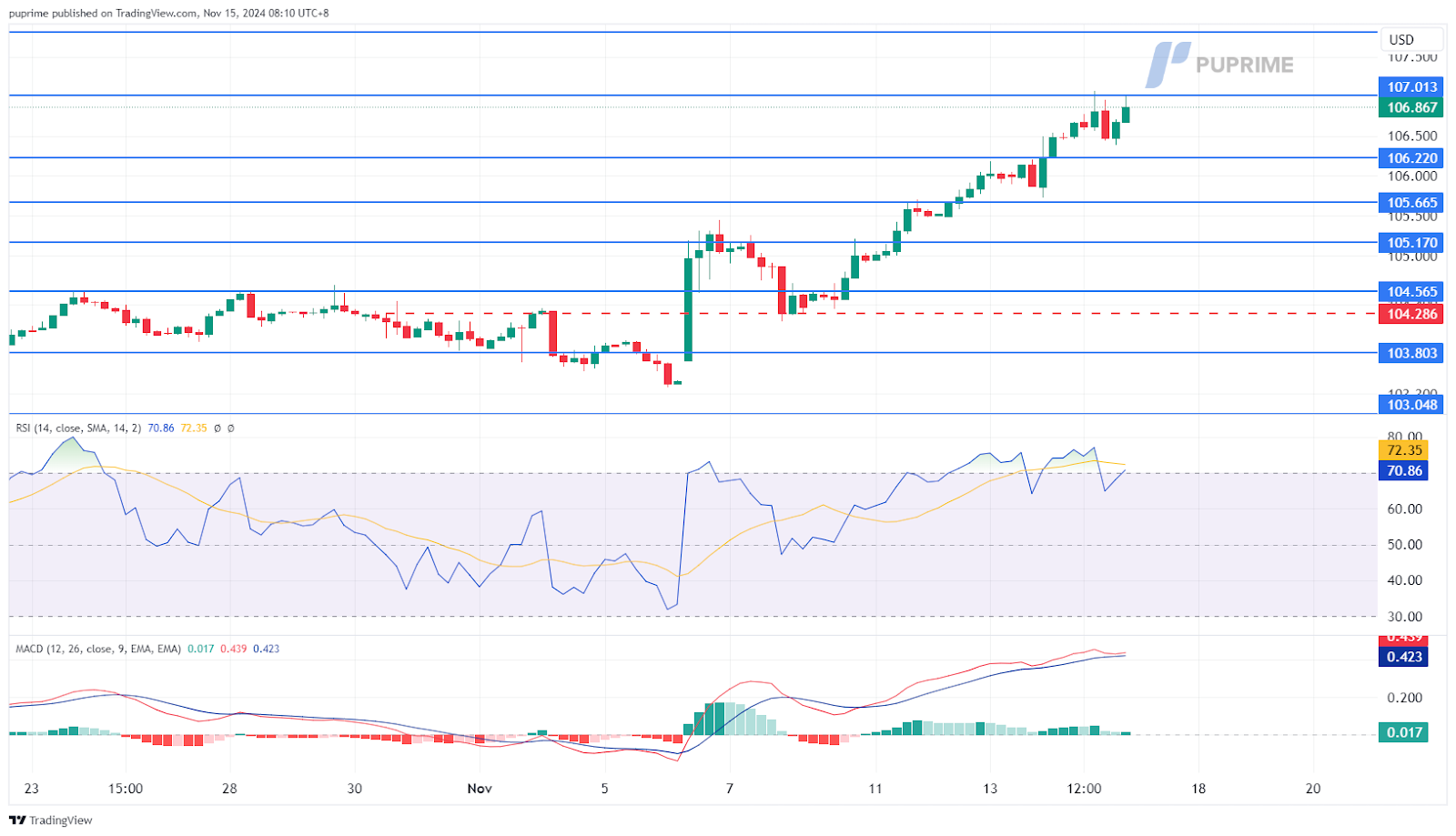 dxy 15112024