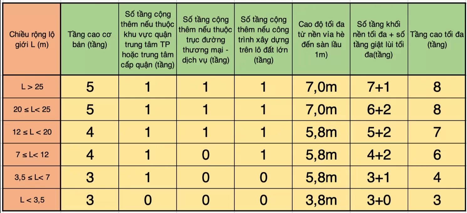 nhà dưới 40m2 được xây mấy tầng