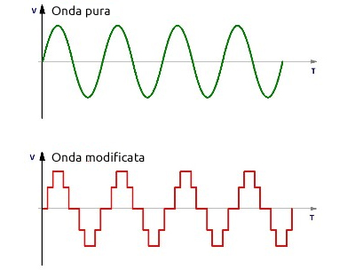 inverter - Onda Sinusoidale pura o modificata