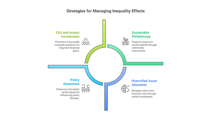 Why Global Inequality Should Be on Every Investor’s Radar