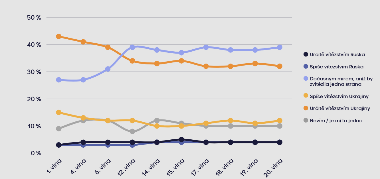 A graph of different colored lines

AI-generated content may be incorrect.