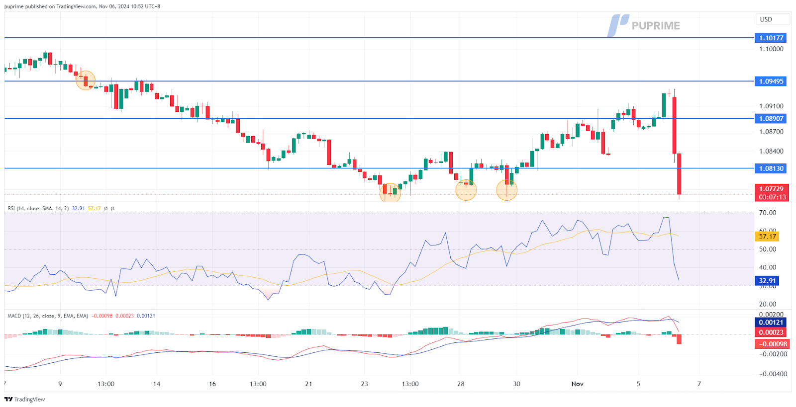 EUR/USD 06112024