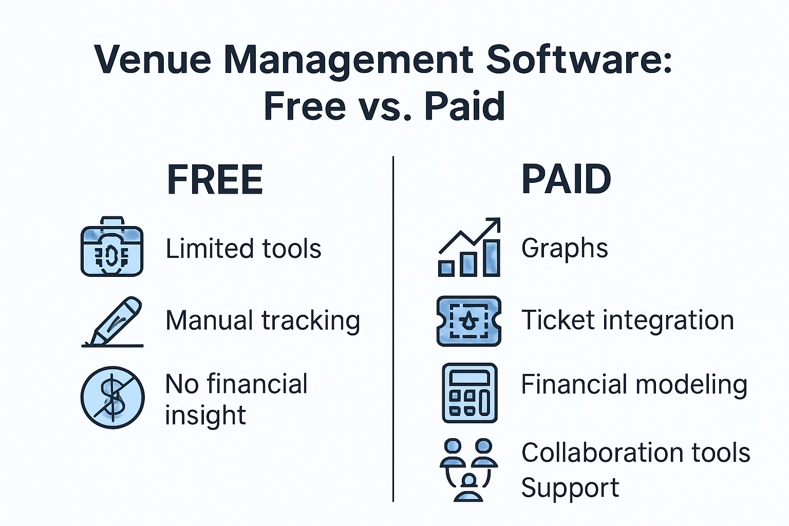 Comparison graphic showing features included in paid versus free venue management software.