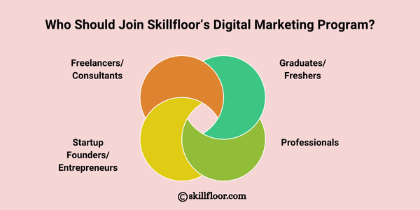 Who Should Join Skillfloor’s Digital Marketing Program?