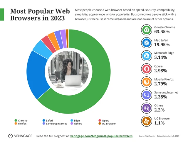 Popular Web Browsers Pie Chart Template