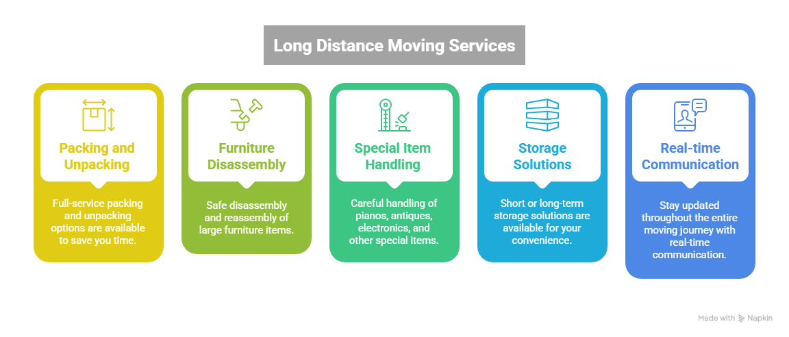 Kingston, ON Long Distance Movers
