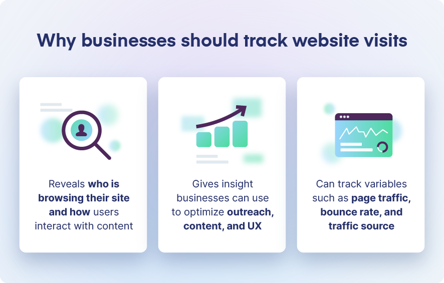 why to track website visits