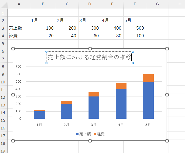 excel 棒グラフ