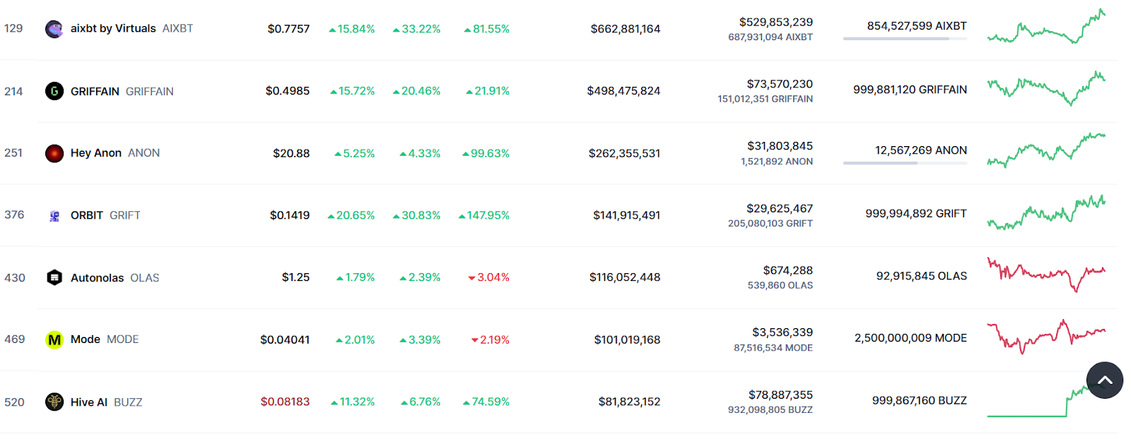 DeFAI: The Future of Crypto and DeFi