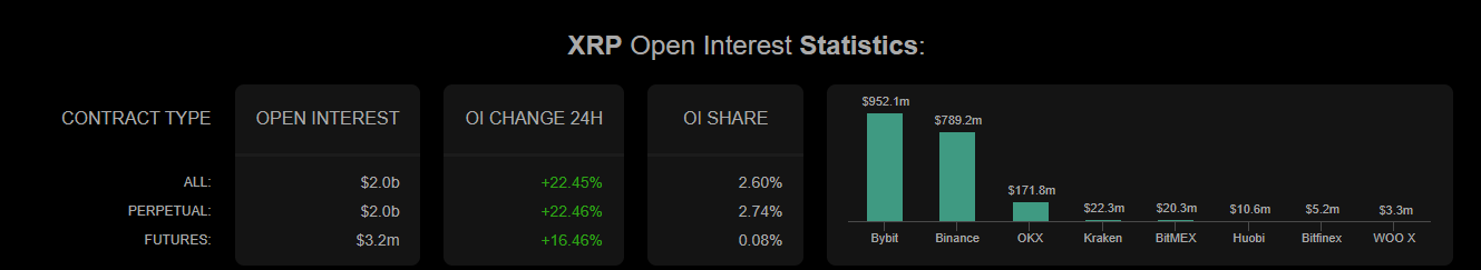 XRP Open Interest