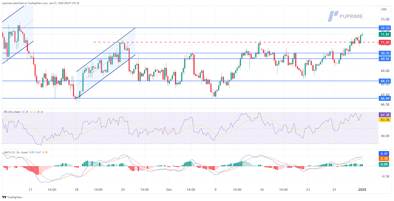 usoil 01012025