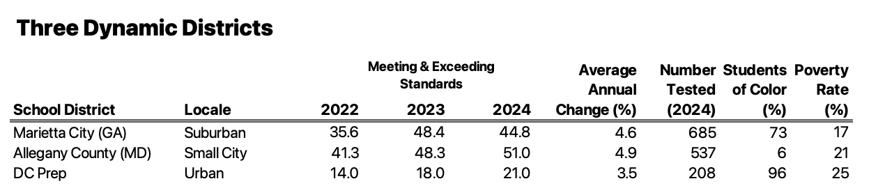 A table with numbers and text

AI-generated content may be incorrect.