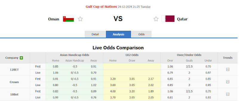 Nhận định soi kèo Oman vs Qatar