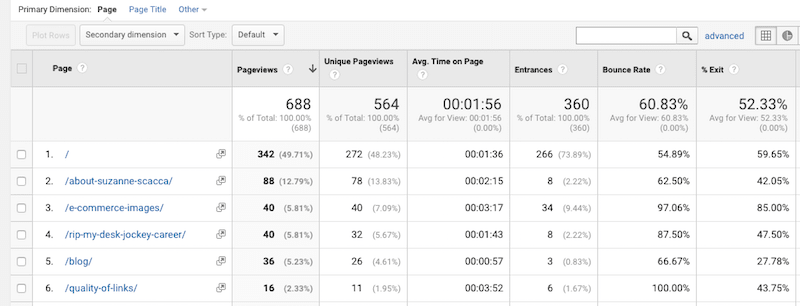 Google Analytics Behavior breakdowns