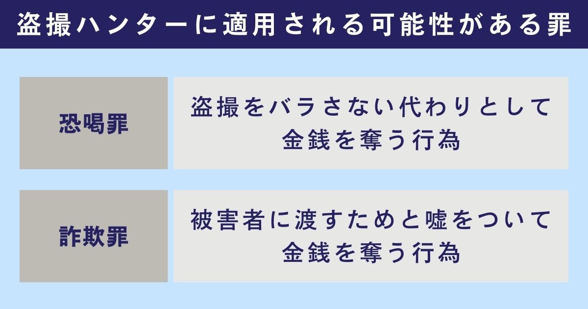 盗撮ハンターの行為に適用される可能性がある罪