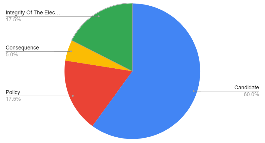 A pie chart with different colored sections with Crust in the backgroundDescription automatically generated