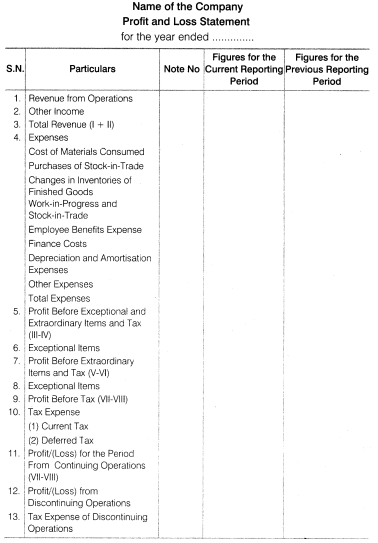 NCERT Solutions for Class 12 Accountancy Part II Chapter 4 Analysis of Financial Statements Numerical Questions Q9.2