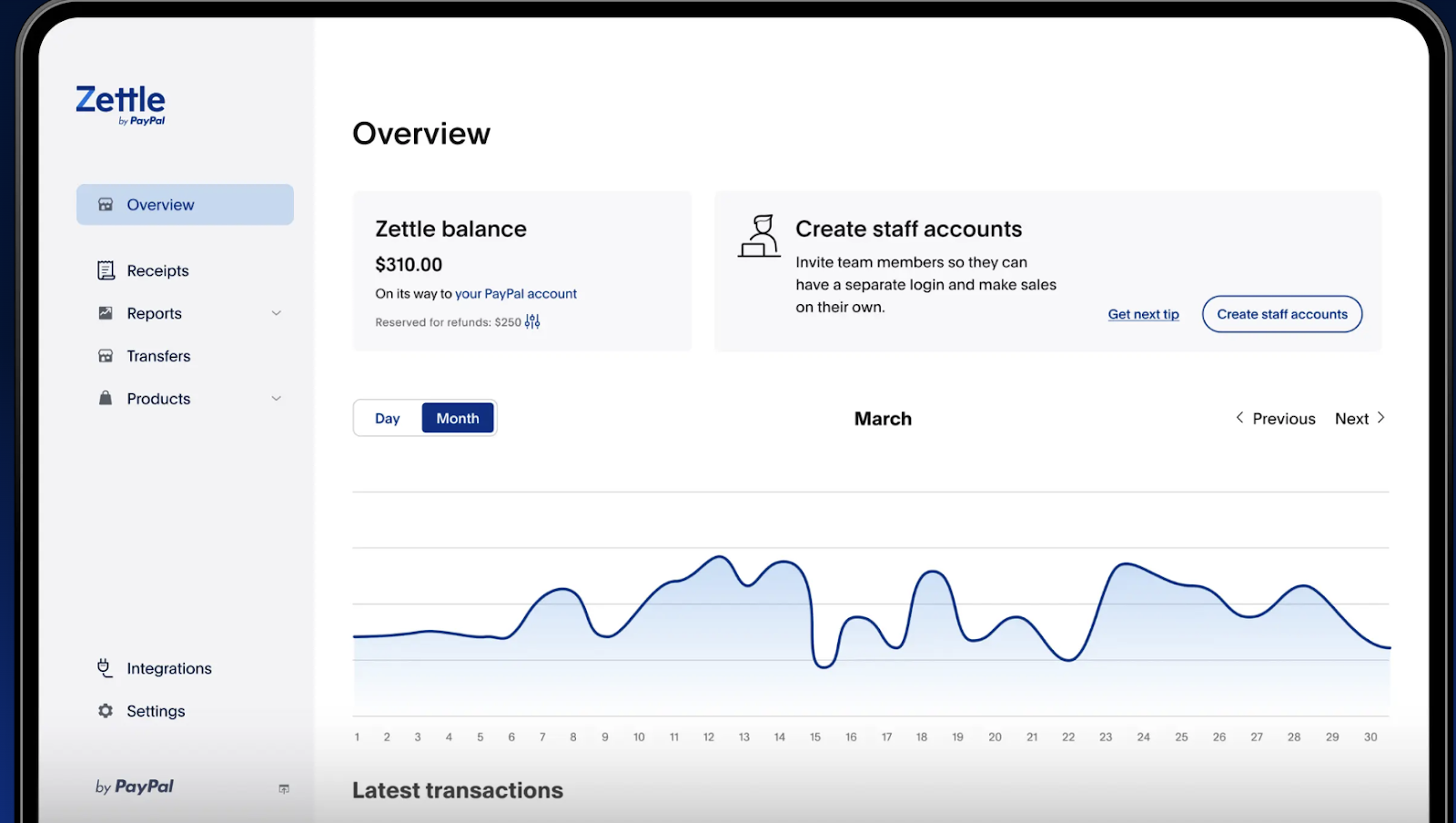 best pos systems for small businesses - zettle