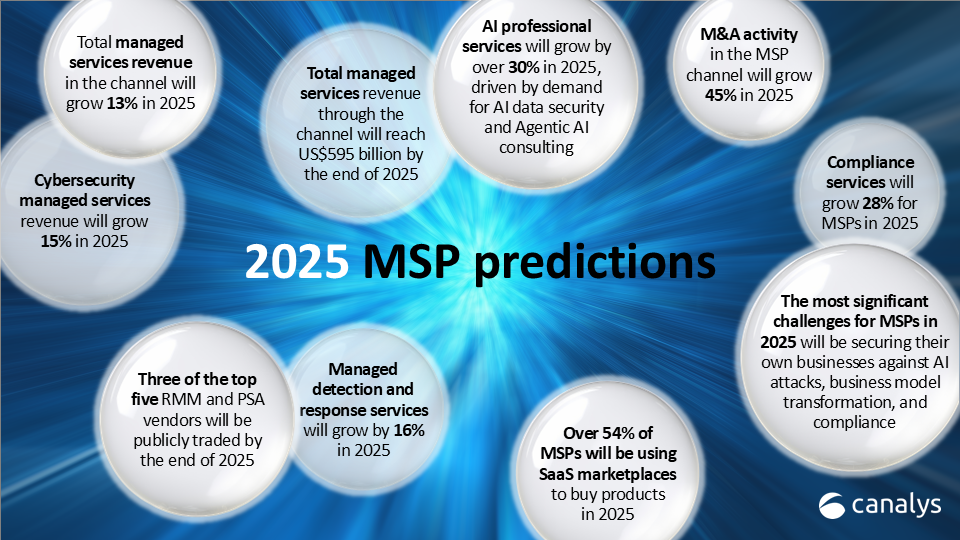 MSP trends and predictions 2025 - executive summary