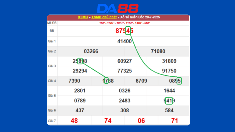 Dự đoán kết quả xsmb lô bạch thủ hôm nay 21/7/2025