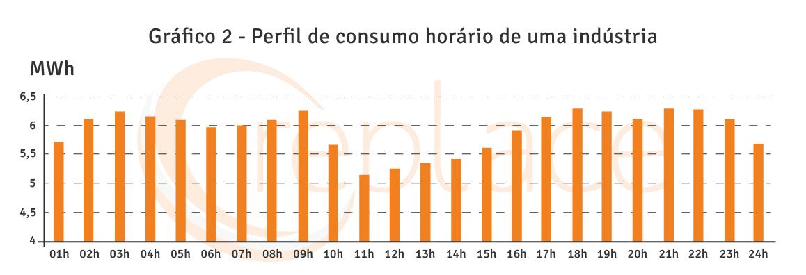 Gráfico 