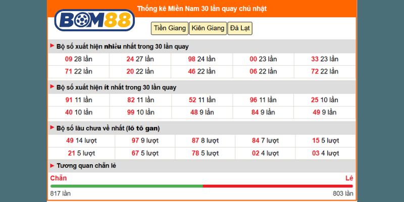 Cùng Bom88 thống kê lại kết quả XSMN ngày 27 để soi cầu hiệu quả