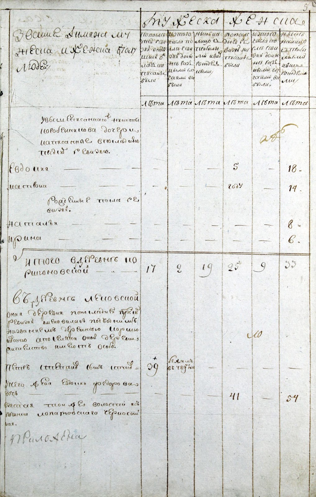 Стуковы. Вятская губерния