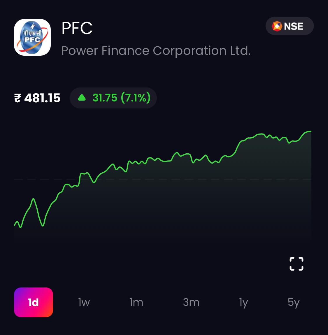 PFC Share Price