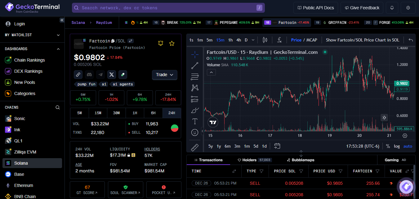 Top Token Gainers